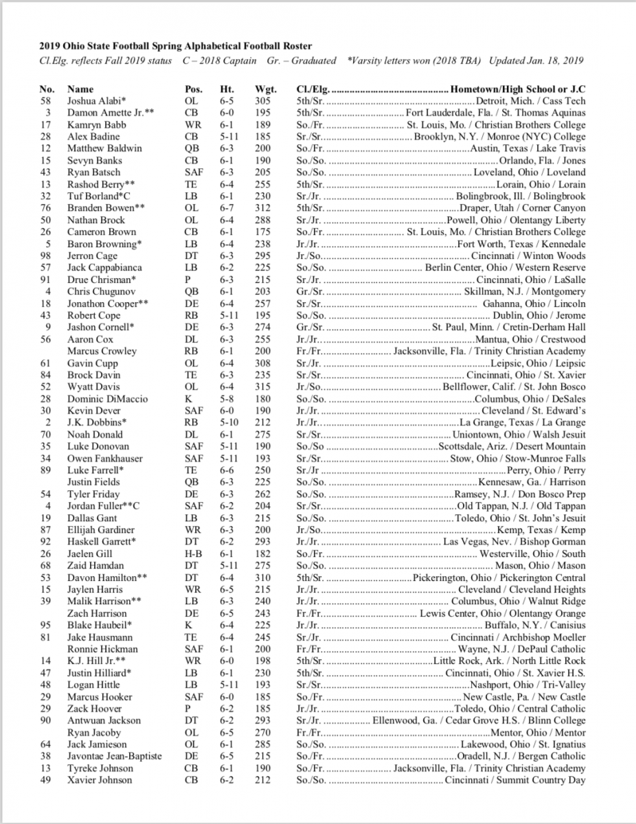 Ohio State Football Roster Depth Chart Glenda Chickie